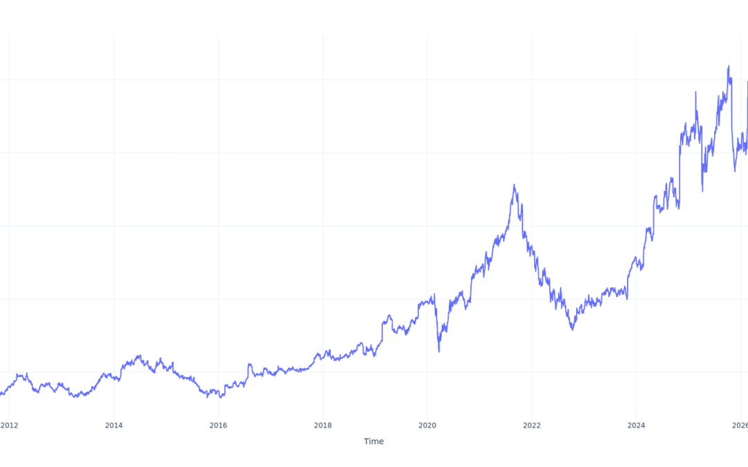 $1000 Invested In Garmin 15 Years Ago Would Be Worth This Much Today