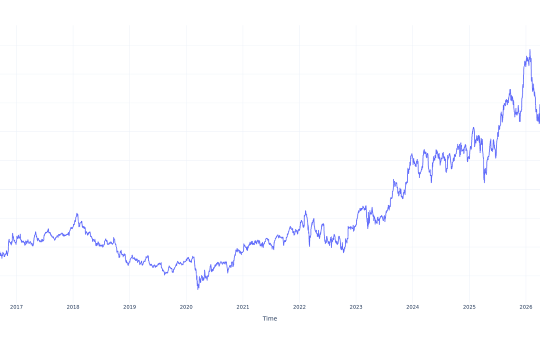 Here’s How Much $100 Invested In UBS Group 10 Years Ago Would Be Worth Today