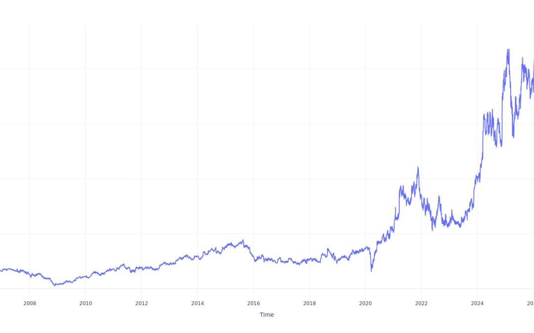 Here’s How Much You Would Have Made Owning Williams-Sonoma Stock In The Last 20 Years