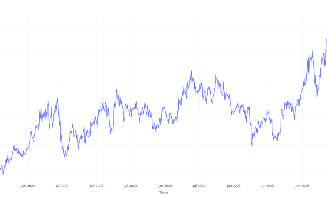 Here’s How Much You Would Have Made Owning Teck Resources Stock In The Last 5 Years