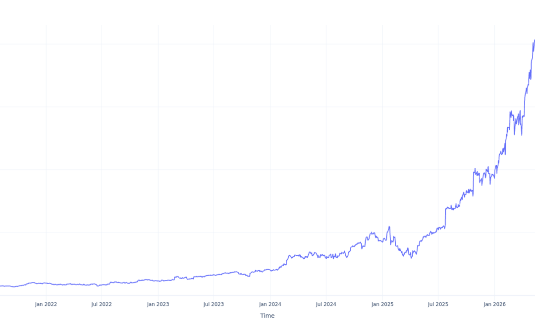 $1000 Invested In Comfort Systems USA 5 Years Ago Would Be Worth This Much Today