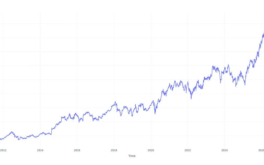 Here’s How Much $100 Invested In Monster Beverage 15 Years Ago Would Be Worth Today