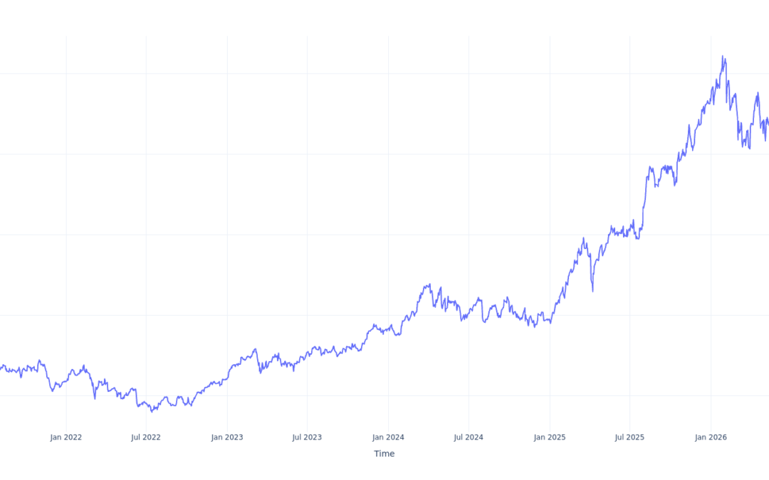 Here’s How Much $1000 Invested In BBVA 5 Years Ago Would Be Worth Today