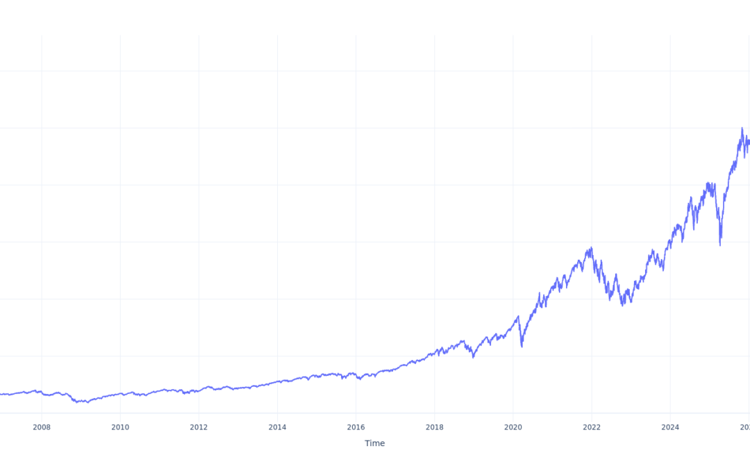 Here’s How Much $1000 Invested In Vanguard Information Tech ETF 20 Years Ago Would Be Worth Today