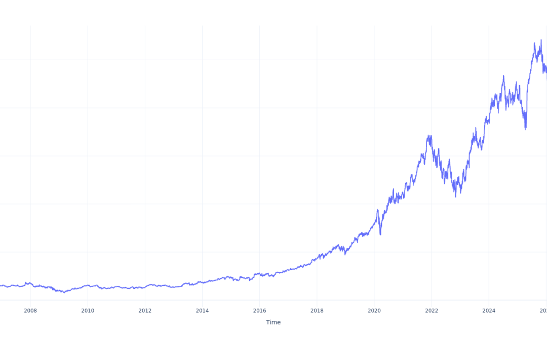Here’s How Much You Would Have Made Owning Microsoft Stock In The Last 20 Years