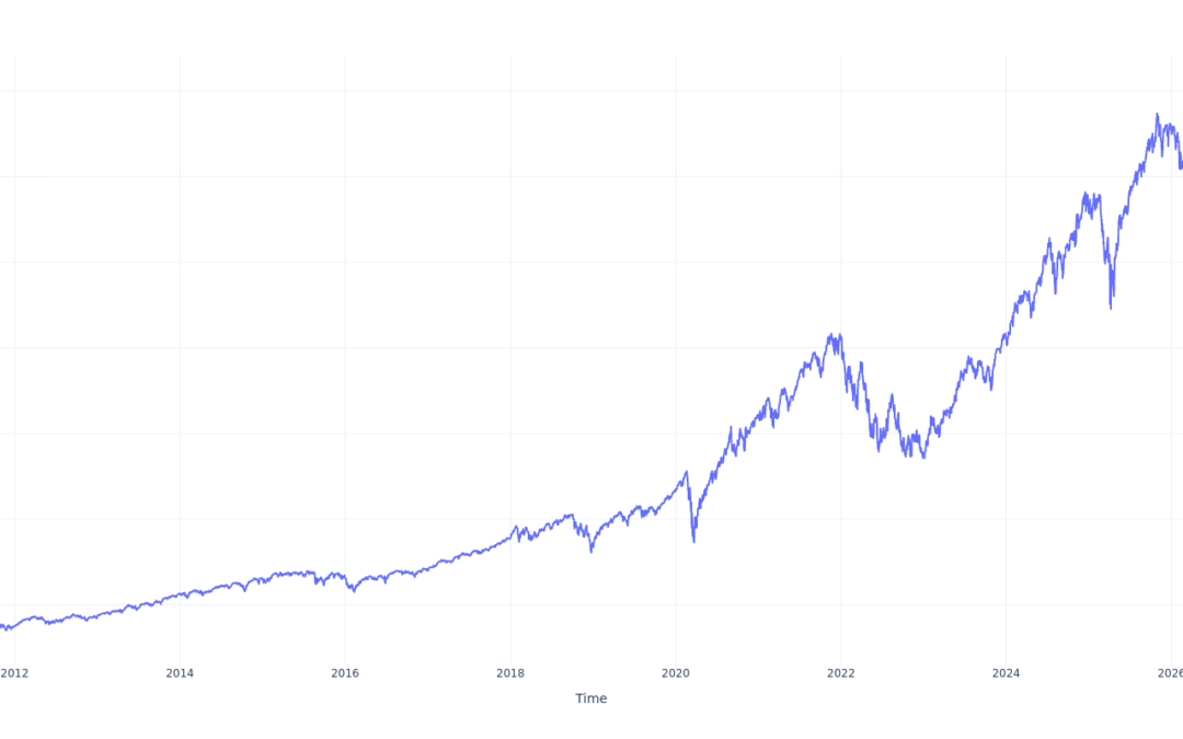 Here’s How Much You Would Have Made Owning Schwab U.S. Large-Cap Growth ETF Stock In The Last 15 Years