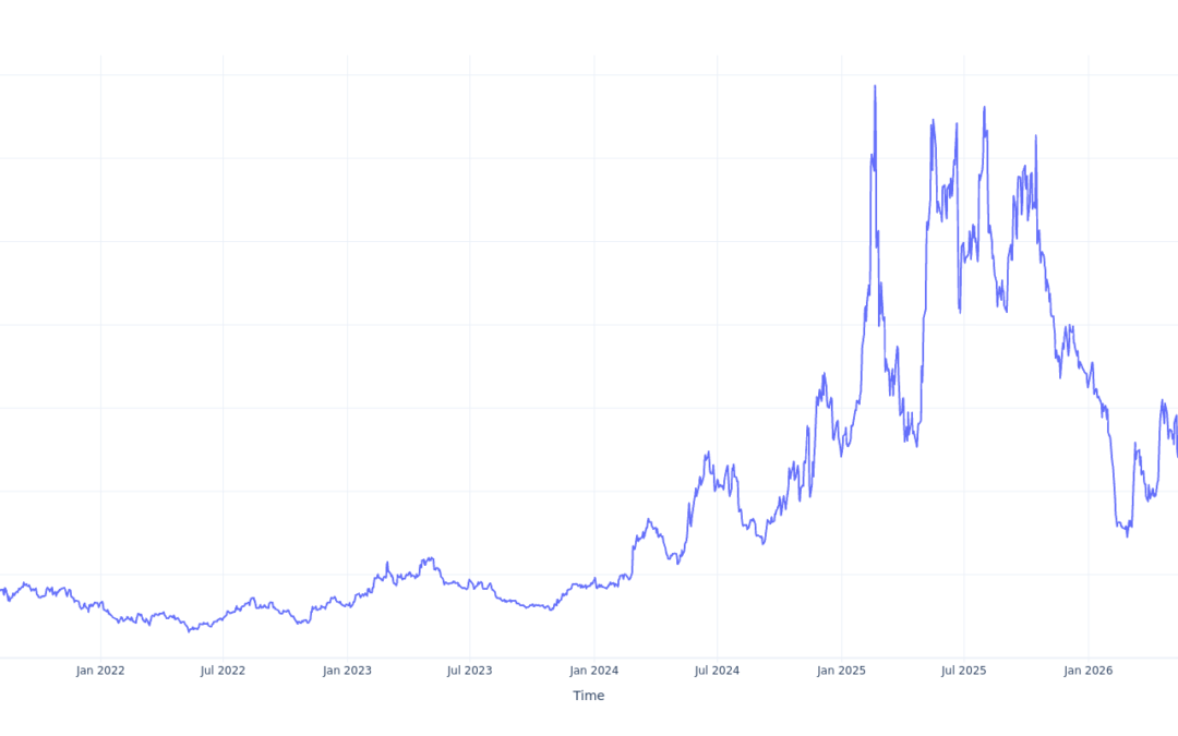 Here’s How Much $100 Invested In Hims & Hers Health 5 Years Ago Would Be Worth Today