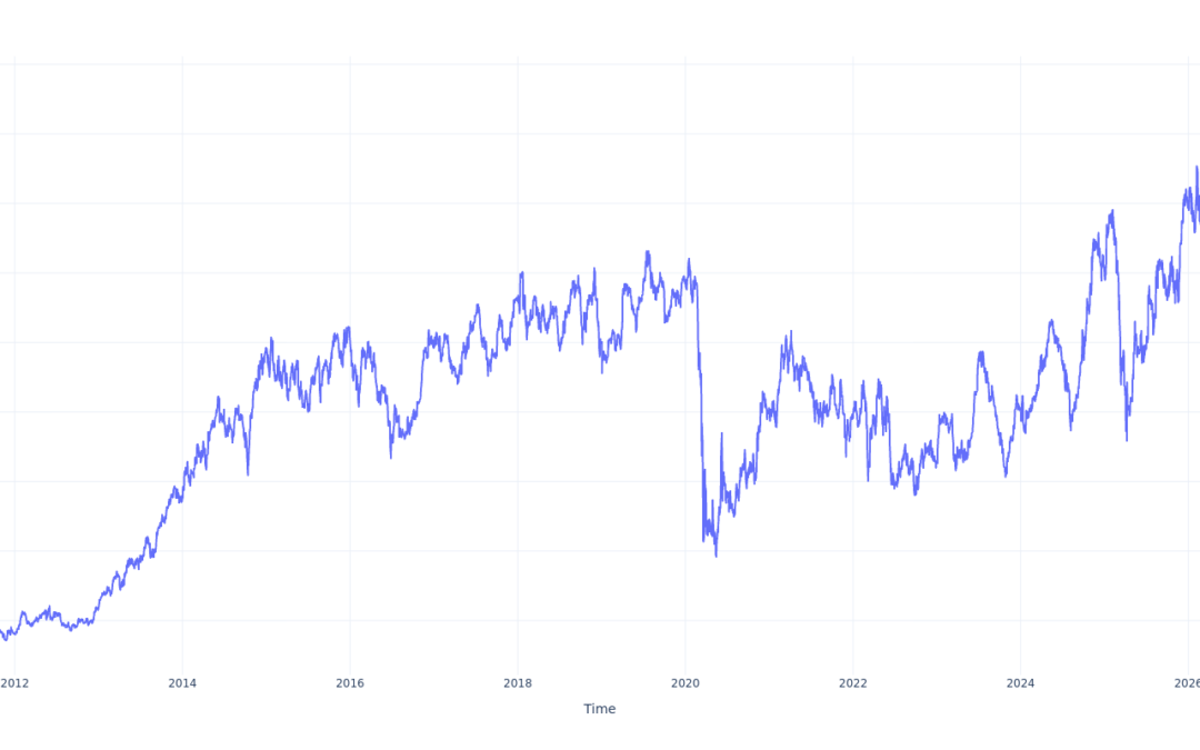 Here’s How Much You Would Have Made Owning Delta Air Lines Stock In The Last 15 Years