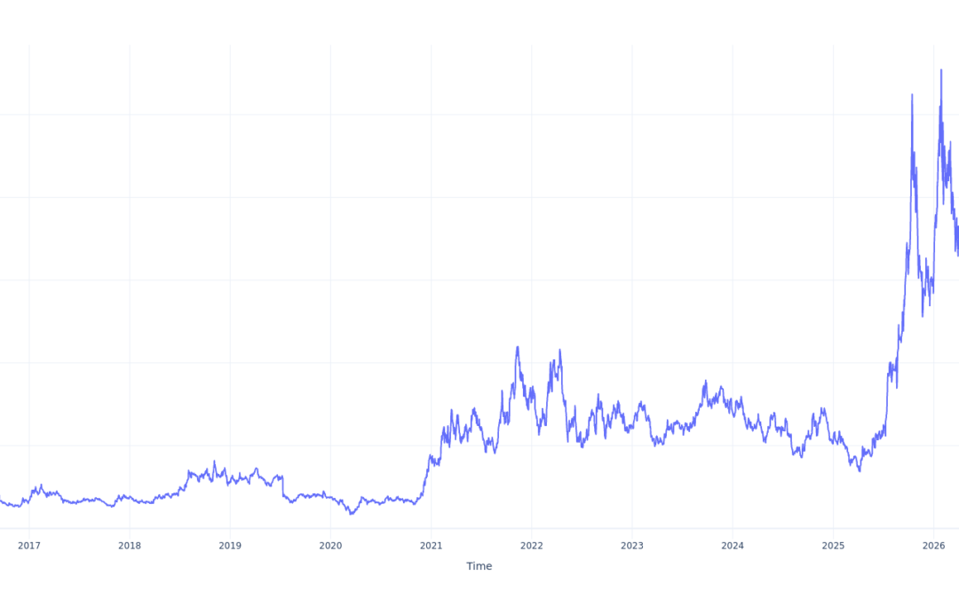 If You Invested $1000 In Energy Fuels Stock 10 Years Ago, You Would Have This Much Today