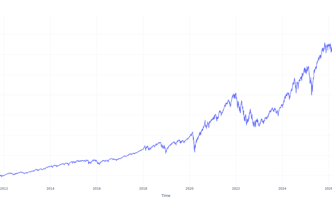 If You Invested $100 In Vanguard S&P 500 Growth ETF Stock 15 Years Ago, You Would Have This Much Today