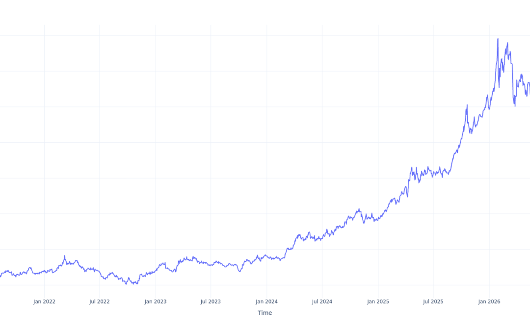 Here’s How Much You Would Have Made Owning SPDR Gold Shares Stock In The Last 5 Years