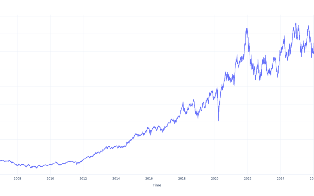 Here’s How Much $1000 Invested In Home Depot 20 Years Ago Would Be Worth Today