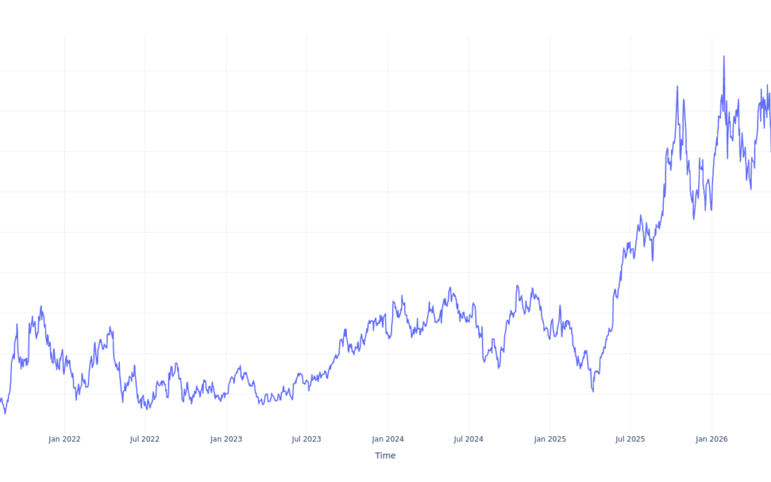 If You Invested $1000 In Global X Uranium ETF Stock 5 Years Ago, You Would Have This Much Today