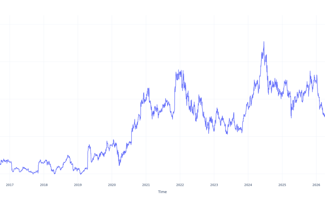 $100 Invested In Qualcomm 10 Years Ago Would Be Worth This Much Today