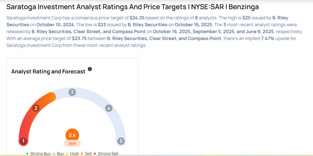 Saratoga Investment Earnings Are Imminent; These Most Accurate Analysts Revise Forecasts Ahead Of Earnings Call