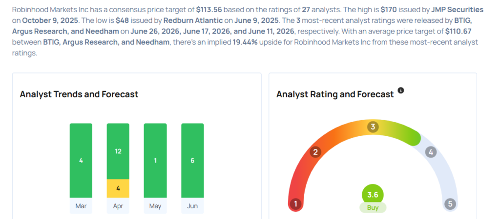 This Robinhood Analyst Begins Coverage On A Bullish Note; Here Are Top 5 Initiations For Friday