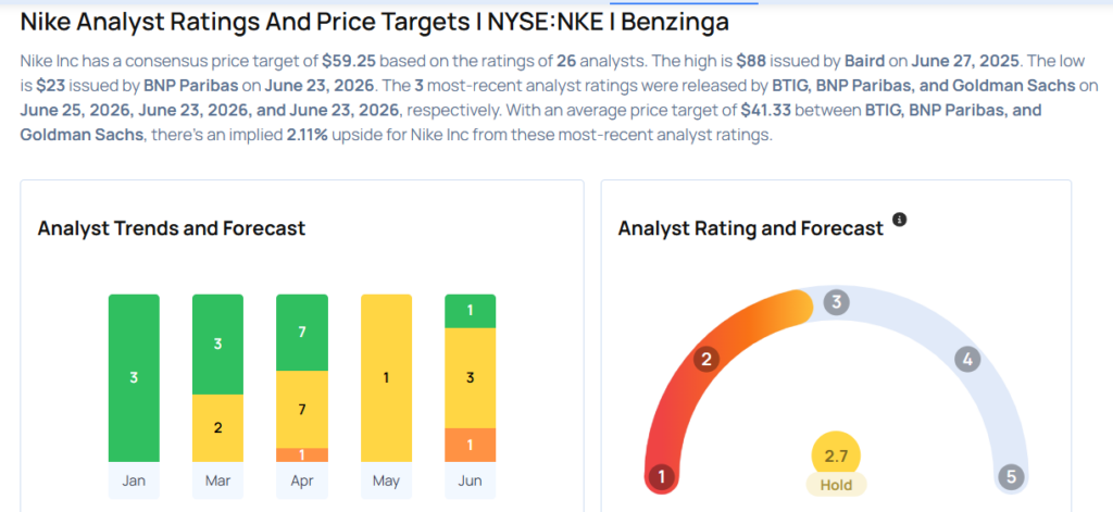 This Nike Analyst Is No Longer Bullish; Here Are Top 5 Downgrades For Friday