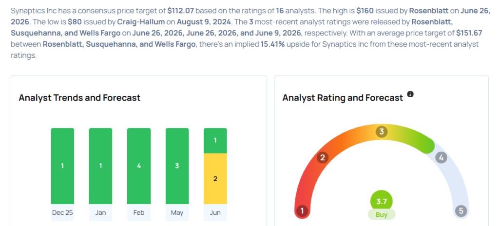 These Analysts Revise Their Forecasts On Synaptics