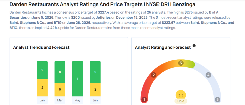 Darden Analysts Boost Their Forecasts After Q4 Results