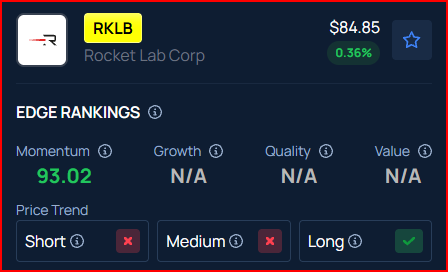 RKLB Stock Surges Over 11% in Monday Premarket: What’s Going On?