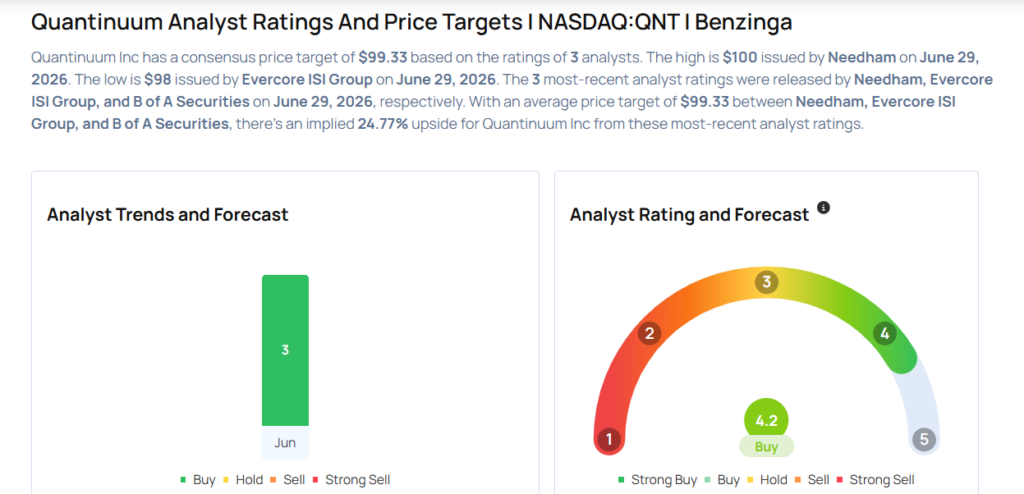 This Quantinuum Analyst Begins Coverage On A Bullish Note; Here Are Top 5 Initiations For Monday