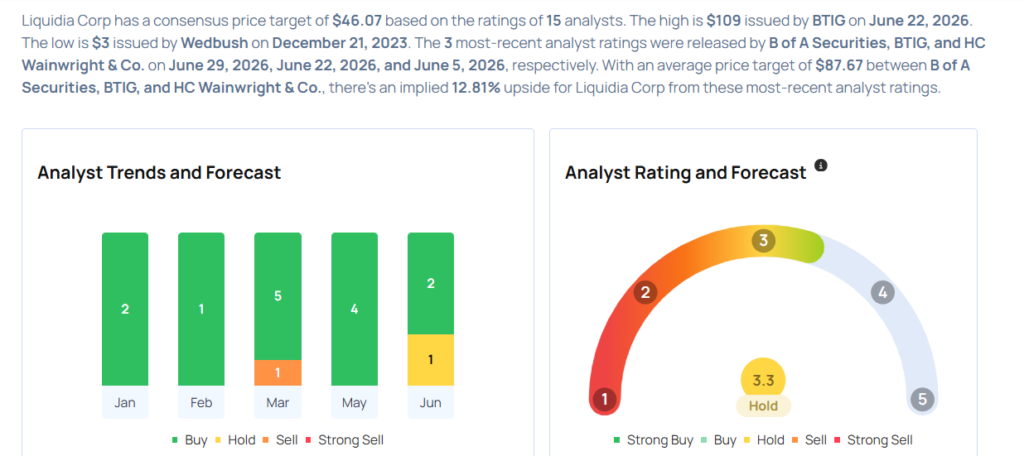 This Liquidia Analyst Is No Longer Bullish; Here Are Top 5 Downgrades For Monday