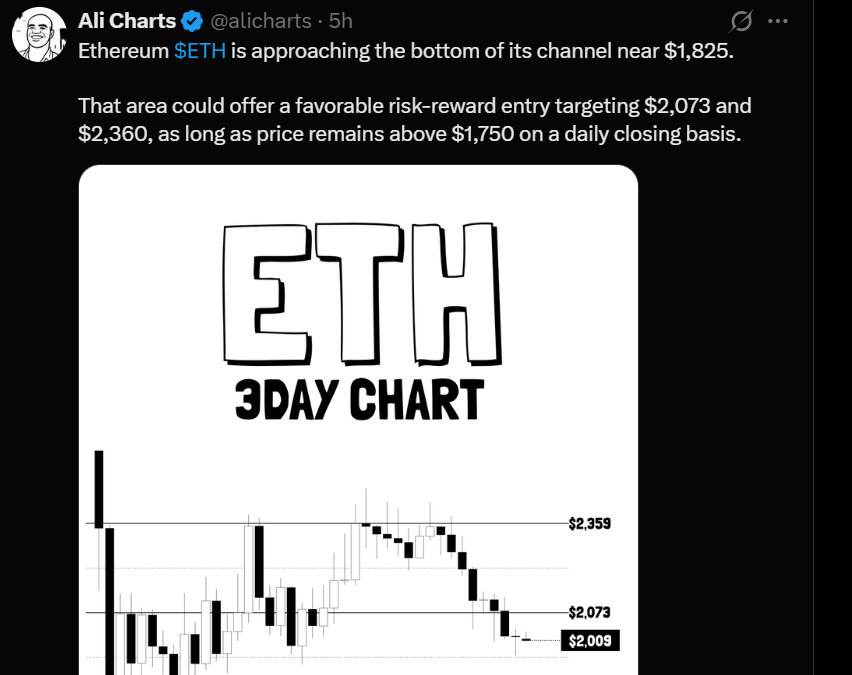 Bitcoin, Ethereum, XRP, Dogecoin Flat As Trump In ‘No Hurry’ To Sign Iran Deal: Analyst Says BTC Needs Weekly Close Above This Level For Bullish Move