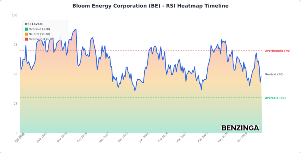 Bloom Energy Stock Extends Rebound Following CEO Comments: What Investors Need To Know
