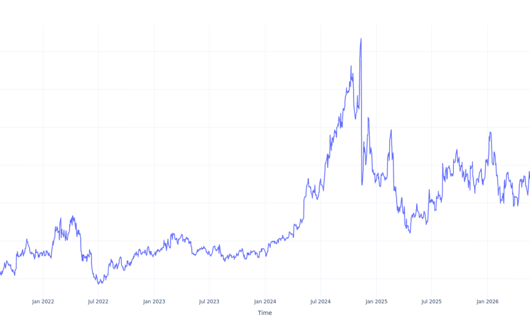 If You Invested $1000 In Zeta Global Holdings Stock 5 Years Ago, You Would Have This Much Today
