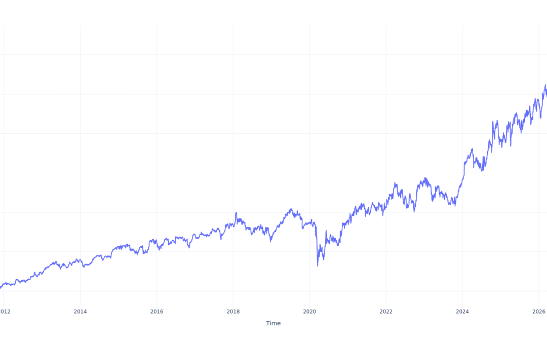 Here’s How Much You Would Have Made Owning Travelers Companies Stock In The Last 15 Years