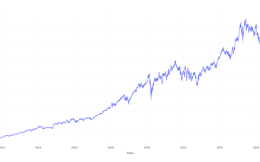 Here’s How Much You Would Have Made Owning Visa Stock In The Last 15 Years