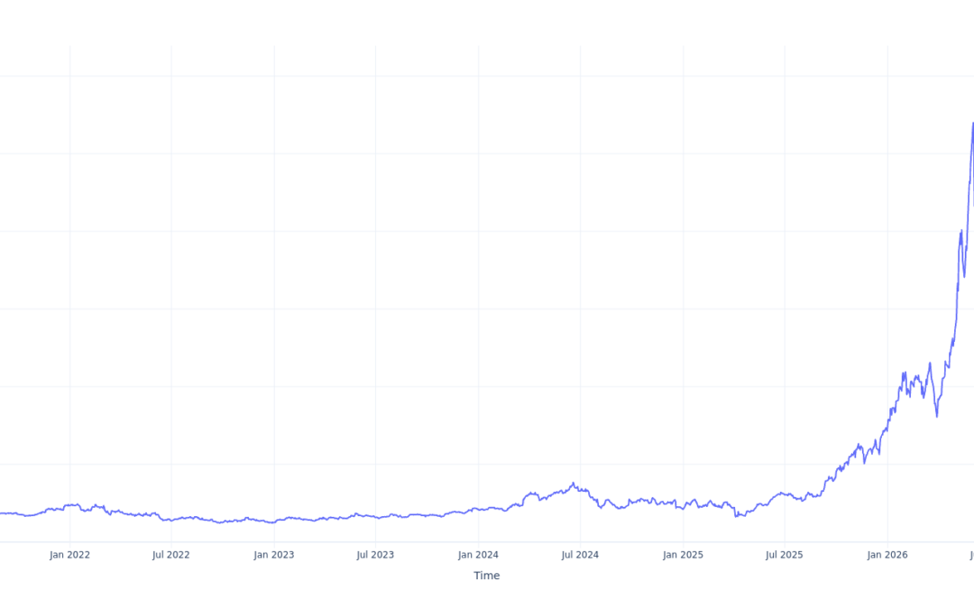 $100 Invested In Micron Technology 5 Years Ago Would Be Worth This Much Today