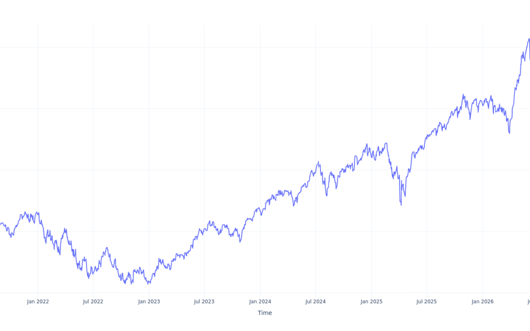 If You Invested $100 In Invesco NASDAQ 100 ETF Stock 5 Years Ago, You Would Have This Much Today
