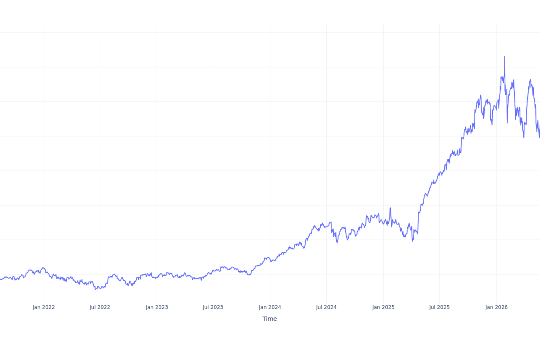 If You Invested $1000 In Amphenol Stock 5 Years Ago, You Would Have This Much Today