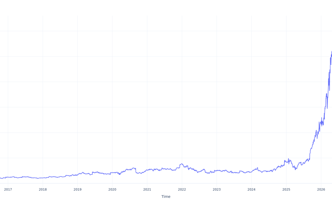 $1000 Invested In Ciena 10 Years Ago Would Be Worth This Much Today