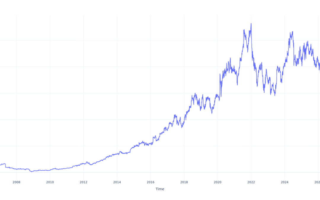 If You Invested $100 In Domino’s Pizza Stock 20 Years Ago, You Would Have This Much Today