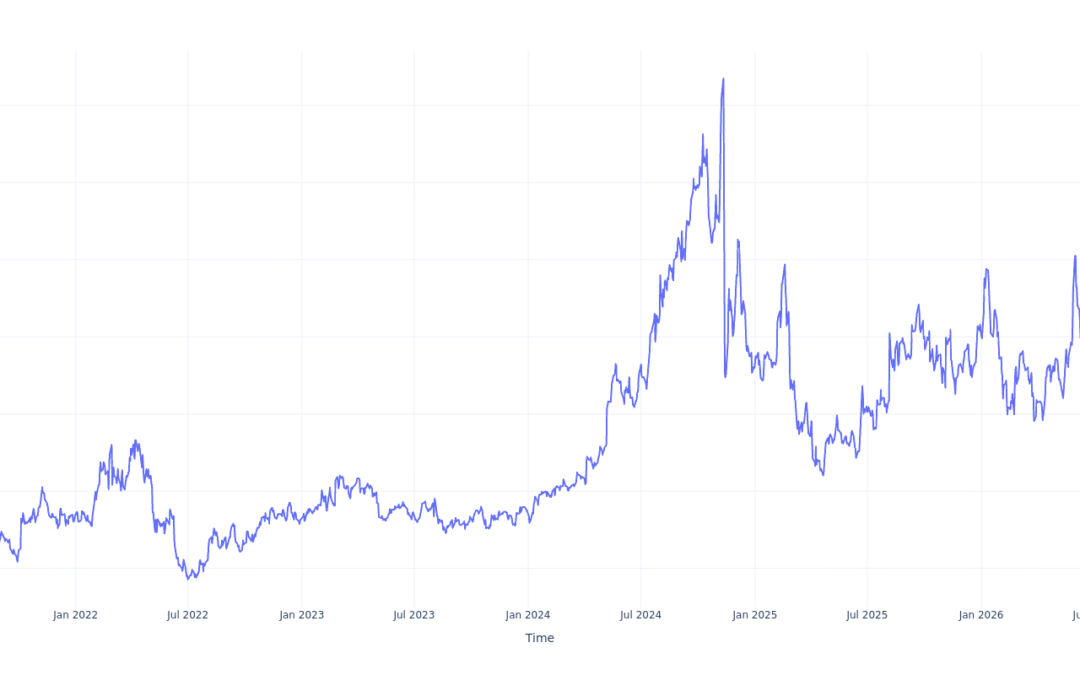 $100 Invested In Zeta Global Holdings 5 Years Ago Would Be Worth This Much Today