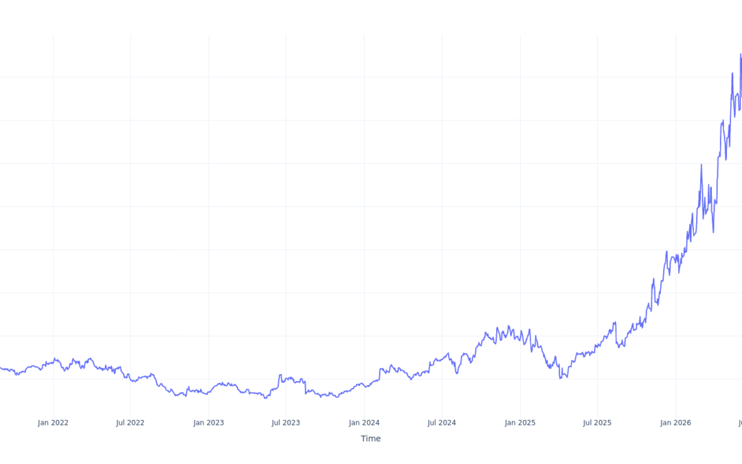 Here’s How Much $100 Invested In Coherent 5 Years Ago Would Be Worth Today