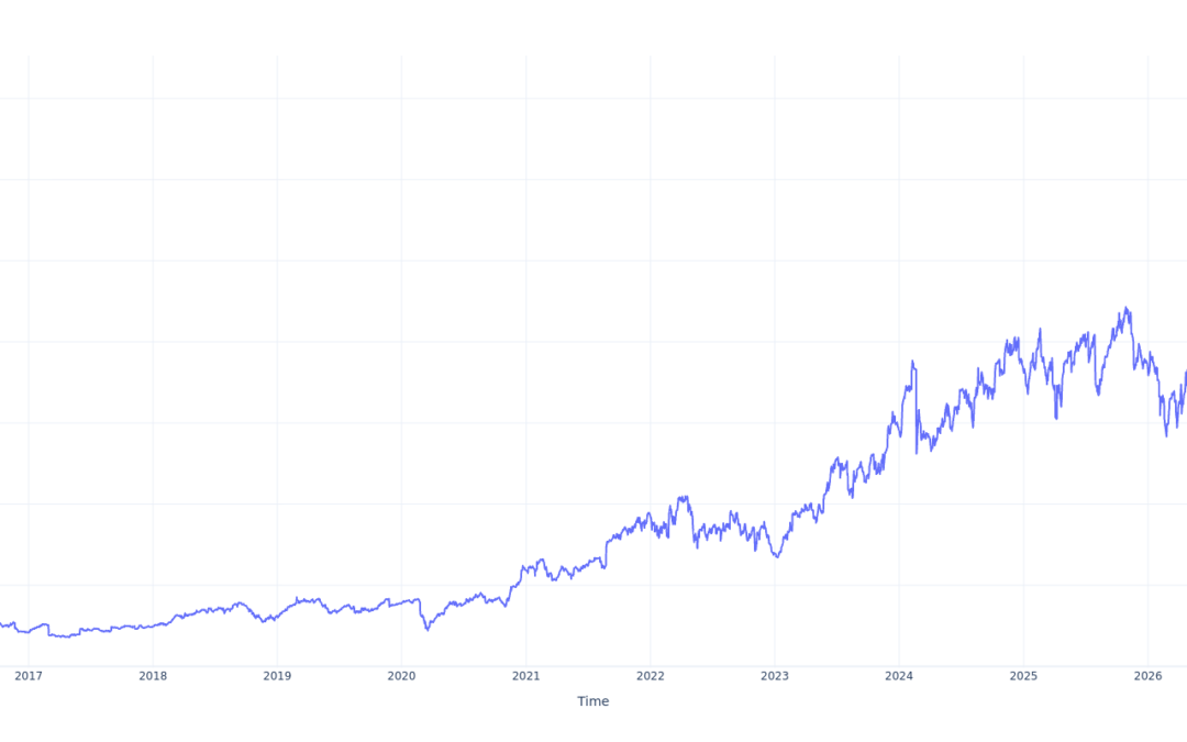 $100 Invested In Palo Alto Networks 10 Years Ago Would Be Worth This Much Today