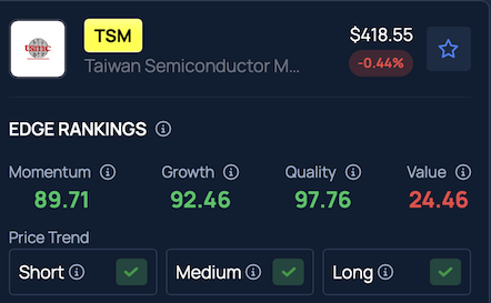 TSMC Stock Slides Despite Crushing Q2 Estimates With Fifth Straight Record Profit