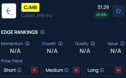 Callan JMB (CJMB) Stock Rallies 50% After Hours: Here’s Why it is Trending