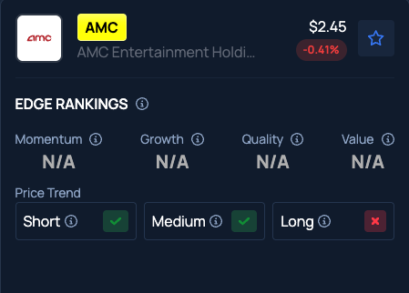 AMC, IREN Ltd., Archer Aviation, Nebius Group and Alibaba: Why These 5 Stocks Are on Investors’ Radars Today