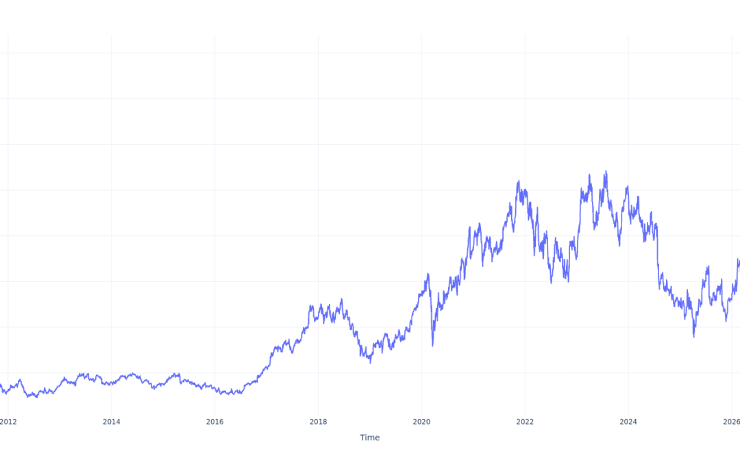 If You Invested $100 In STMicroelectronics Stock 15 Years Ago, You Would Have This Much Today