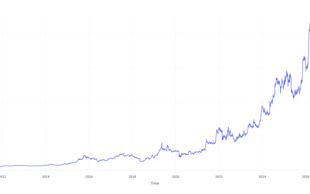 Here’s How Much $1000 Invested In Coca-Cola Consolidated 15 Years Ago Would Be Worth Today