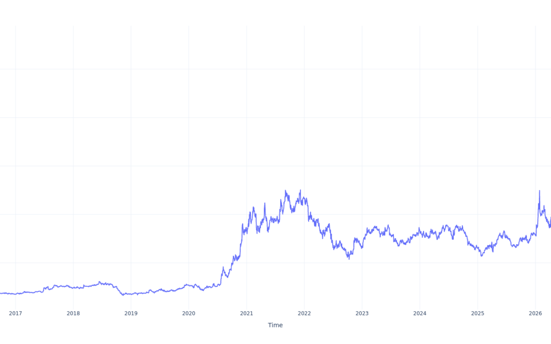 Here’s How Much $1000 Invested In United Microelectronics 10 Years Ago Would Be Worth Today