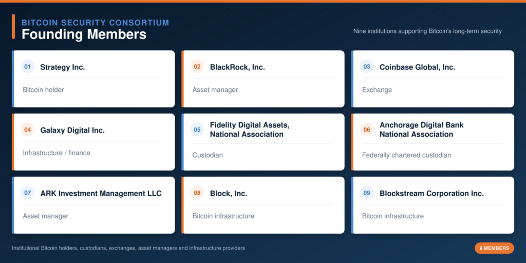 Strategy, BlackRock, Coinbase, Galaxy Pledge $15M to Protect Bitcoin: Here’s Why They’re Worried About 2030