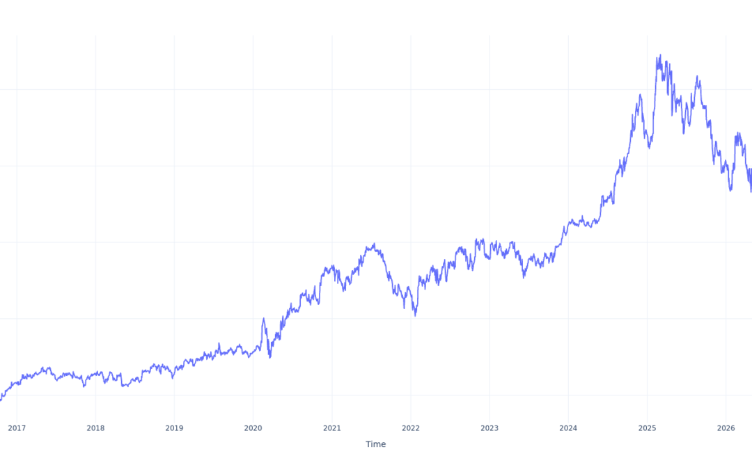 $100 Invested In T-Mobile US 10 Years Ago Would Be Worth This Much Today