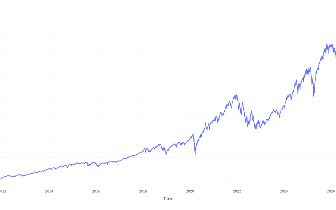 Here’s How Much You Would Have Made Owning Vanguard S&P 500 Growth ETF Stock In The Last 15 Years