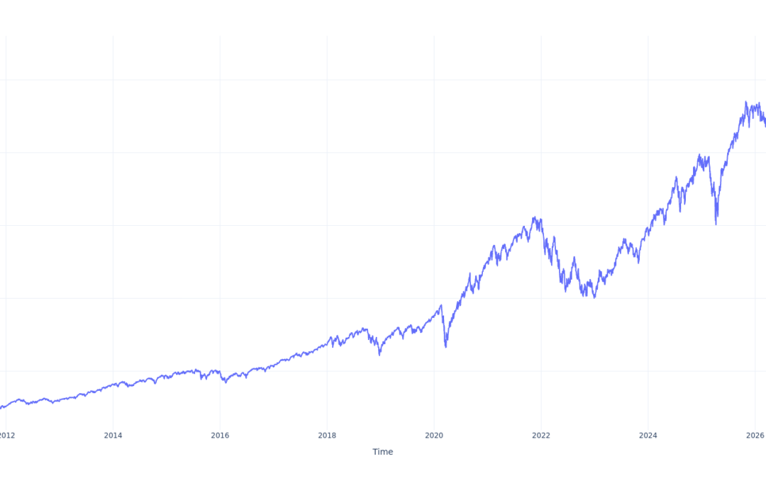 If You Invested $100 In Fidelity Nasdaq Composite Index ETF Stock 15 Years Ago, You Would Have This Much Today