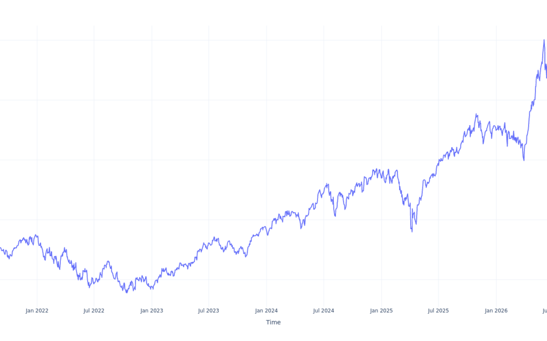 Here’s How Much $1000 Invested In Fidelity MSCI Information Technology Index ETF 5 Years Ago Would Be Worth Today